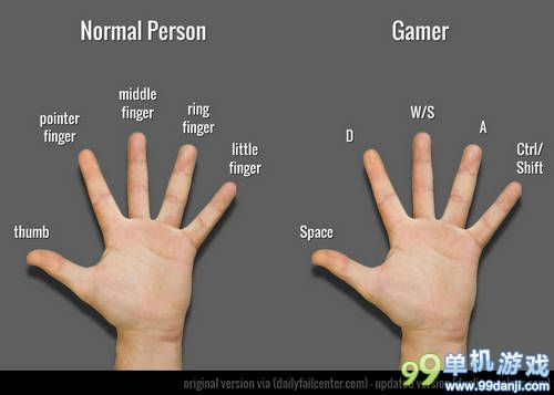 囧～据说这是正常人和游戏迷的手指功用区别