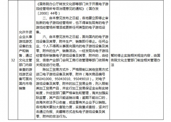 赞！上海自贸区正式解禁游戏机的生产和销售