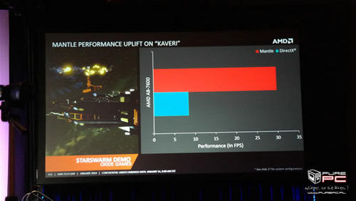 AMD：Mantel API比DirectX的执行效率快45%