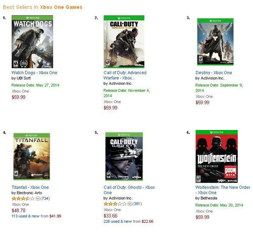 次世代版《使命召唤11》杀入Amazon销售排行榜前五