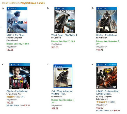 次世代版《使命召唤11》杀入Amazon销售排行榜前五