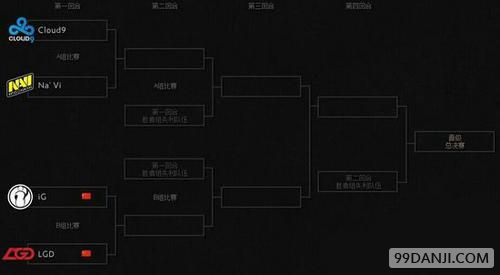 《Dota2》Ti4八强淘汰赛席位曝光 中国队加油！