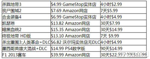PS Now云游戏服务Beta公测启动 租金不便宜