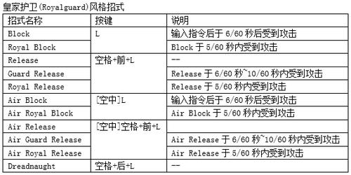 鬼泣4特别版PC版但丁全招式表