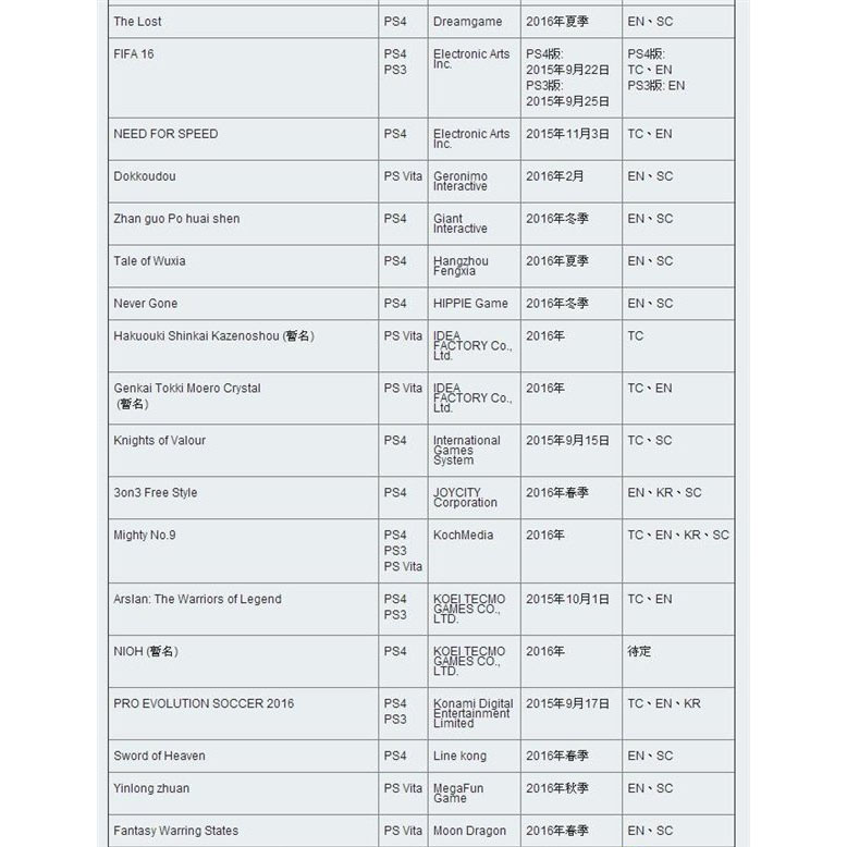 TGS2015：索尼大法出招！公布游戏发售表格