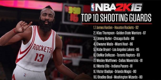 《NBA2K16》5大位置球员能力值TOP10公布