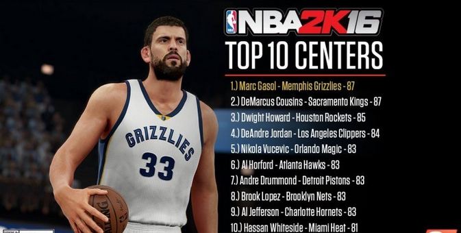 《NBA2K16》5大位置球员能力值TOP10公布