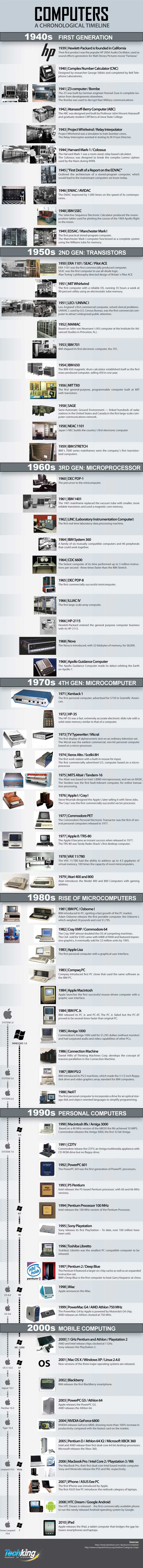 一张图片让你了解到整个PC发展史！