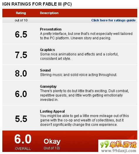 惊掉下巴    PC版《神鬼寓言3》仅获IGN 6.0分