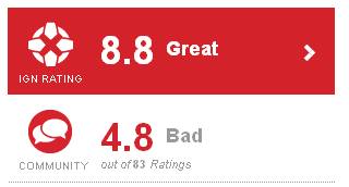 《使命召唤10》获IGN编辑8.8分高分评价