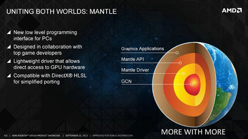 游戏开发者评价AMD Mantel API：远胜微软DX