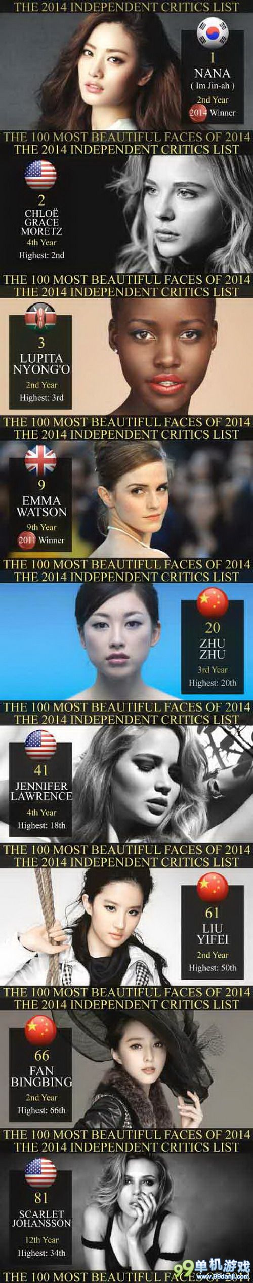 2014全球美女榜曝光 神仙姐姐刘亦菲华丽上榜