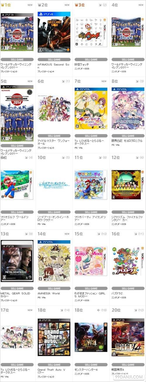 最新一周日本TSUTAYA销量榜 《实况足球》登顶