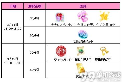 QQ炫舞白色情人节活动介绍 QQ炫舞3月14日白色情人节活动奖励