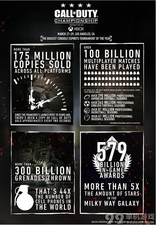 动视：《使命召唤》系列销量破1.7亿套