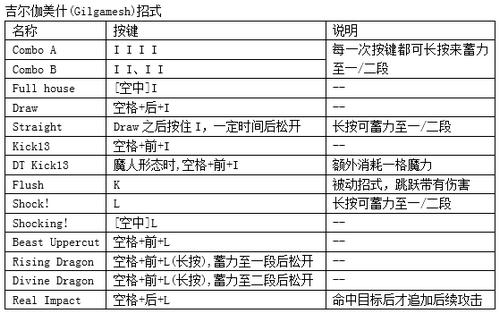 鬼泣4特别版PC版但丁全招式表